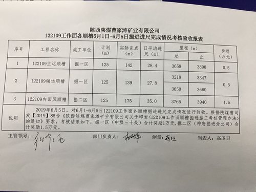 陜煤建設(shè)掘進(jìn)公司：日均35米！“掘進(jìn)鐵軍”的進(jìn)擊之路