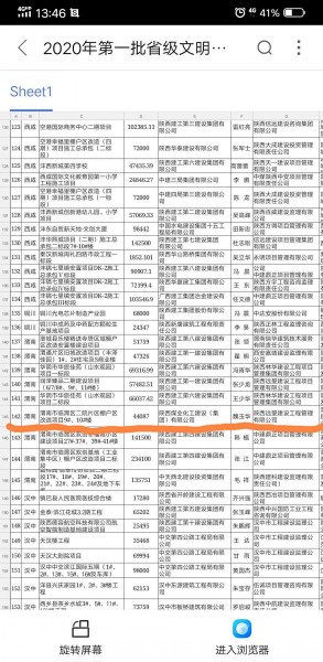 陜煤建設(shè)渭南分公司臨渭區(qū)二院片區(qū)改造項(xiàng)目喜獲“省級文明工地”稱號