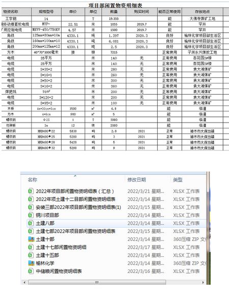陜煤建設(shè)天工公司：清倉利庫，讓閑置物資“動”起來