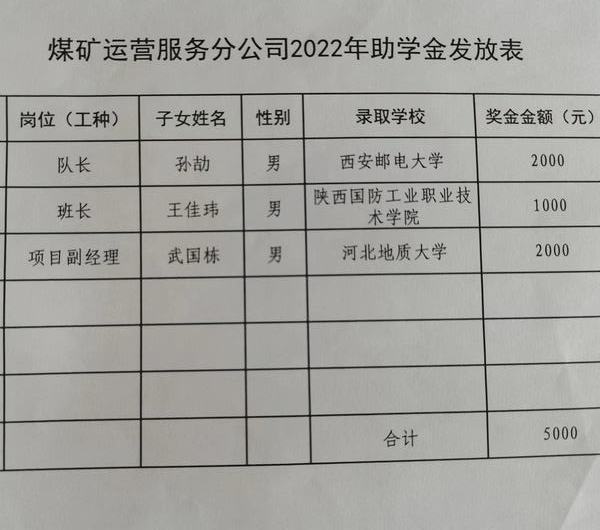 陜煤建設(shè)煤礦運營服務分公司：愛在金秋  助學圓夢
