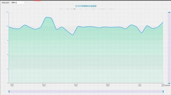 陜煤建設洗選煤運營公司紅柳林洗煤廠項目部： 抱拳齊發(fā)力  牢筑安全“壓艙石”