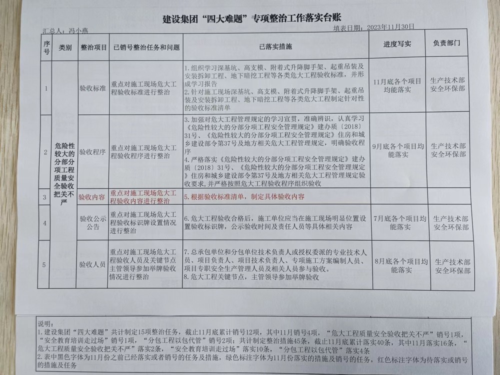 陜煤建設集團安全生產(chǎn)“四大難題”取得階段性進展