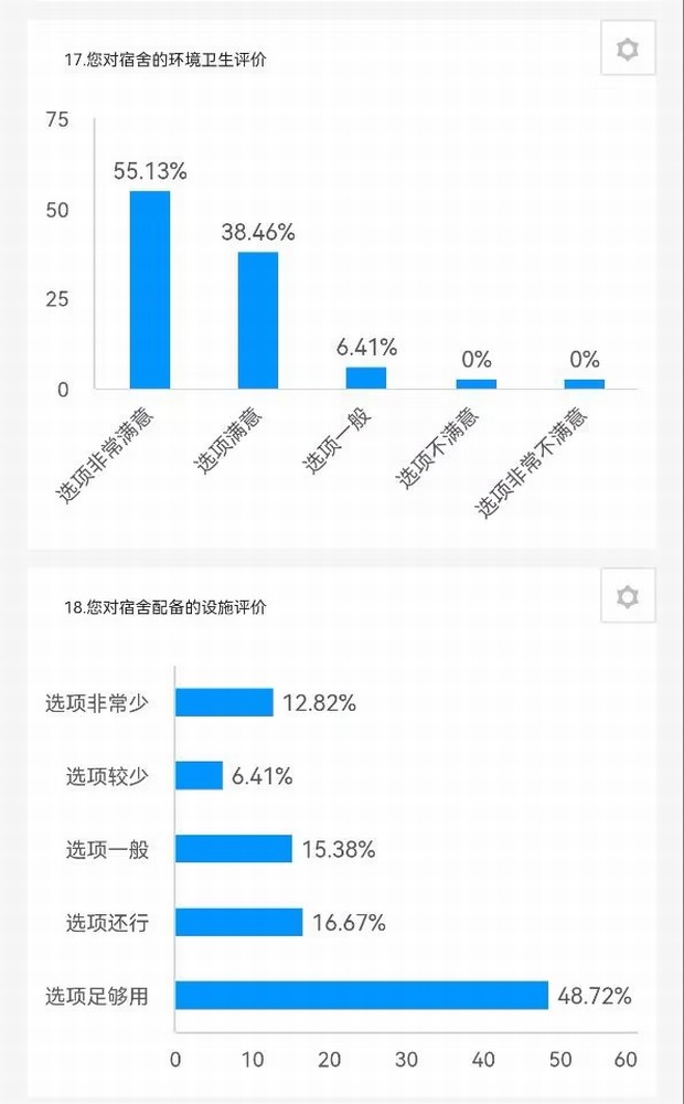 陜煤建設(shè)路橋分公司：征集+落實，關(guān)心職工不止一面