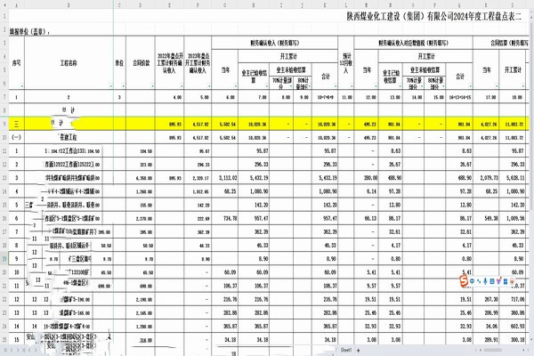 陜煤建設(shè)煤礦運(yùn)營服務(wù)分公司：深化財(cái)務(wù)戰(zhàn)略，驅(qū)動(dòng)企業(yè)持續(xù)成長