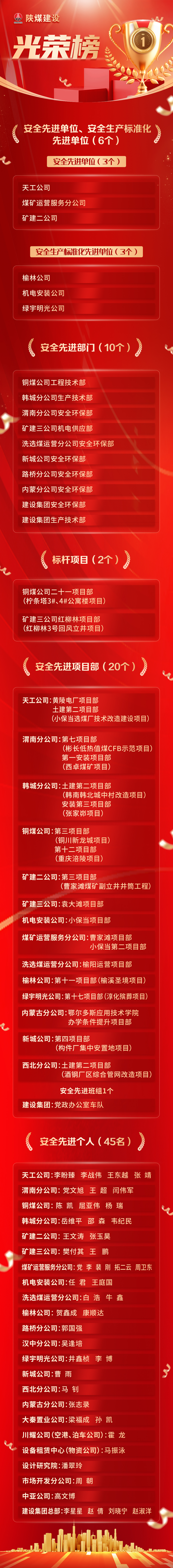 榜樣力量｜“光榮榜”新鮮出爐！