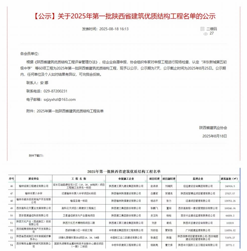 陜煤建設(shè)榆林公司承建的遷建榆林市第八中學(xué)項(xiàng)目N1標(biāo)段項(xiàng)目、榆溪圣境一標(biāo)段項(xiàng)目喜獲“陜西省建筑優(yōu)質(zhì)結(jié)構(gòu)工程”榮譽(yù)稱號(hào)